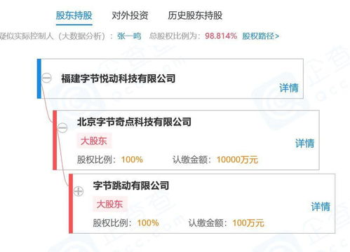 字節(jié)跳動(dòng)在福建成立新公司，強(qiáng)化數(shù)字內(nèi)容制作服務(wù)布局