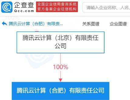騰訊云合肥新公司布局?jǐn)?shù)字內(nèi)容制作服務(wù)，賦能區(qū)域數(shù)字經(jīng)濟(jì)發(fā)展