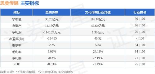 思美傳媒周跌5.20%，主力資金凈流出979.60萬元，數字內容制作服務成焦點